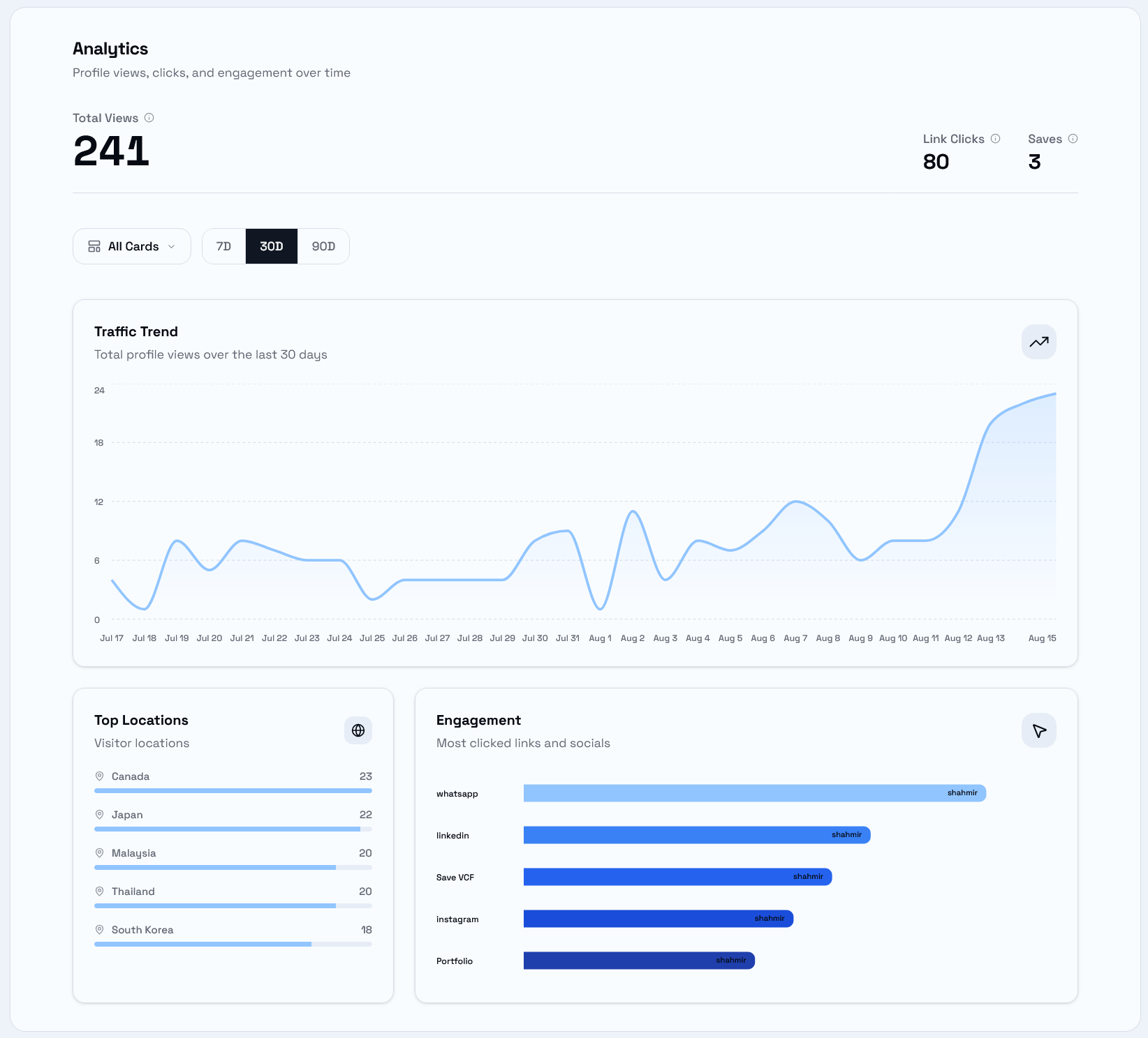 Dashboard, Analytics & Lead CRM preview 2
